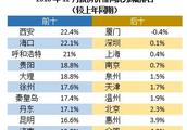西安的房價終于跌了，是真的么