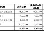 Product of Yuan Liuhong far core depreciates two y