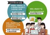 Value added tax reforms annual to decrease duty to predict to exceed -727379968 yuan of consumer to