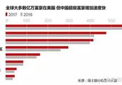 Swiss bank: China has the 106 people of money most