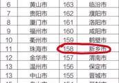 Quality of air of these 21 cities is poorer Feburary: Henan occupied 8 to have new native place