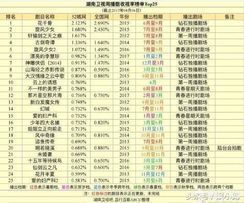 杨幂状态差许凯仿佛在演盲人这姨侄cp真是内娱头一份啊
