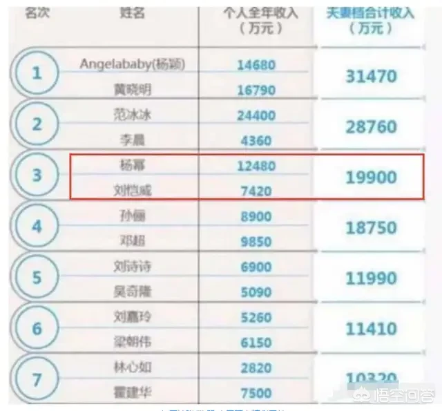 杨幂状态差许凯仿佛在演盲人这姨侄cp真是内娱头一份啊