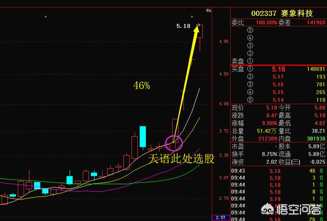 2018年a股十大事件出炉你踏对节奏了吗「2018年A股十大事件出炉你踏对节奏了吗」