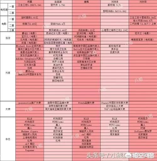 杨幂状态差许凯仿佛在演盲人这姨侄cp真是内娱头一份啊