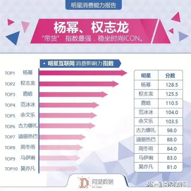 杨幂状态差许凯仿佛在演盲人这姨侄cp真是内娱头一份啊