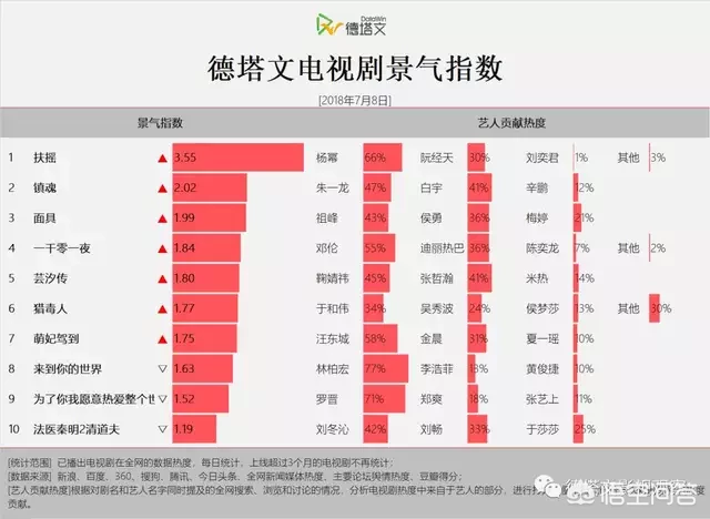 杨幂状态差许凯仿佛在演盲人这姨侄cp真是内娱头一份啊