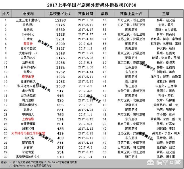 杨幂状态差许凯仿佛在演盲人这姨侄cp真是内娱头一份啊