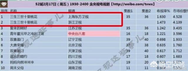杨幂状态差许凯仿佛在演盲人这姨侄cp真是内娱头一份啊