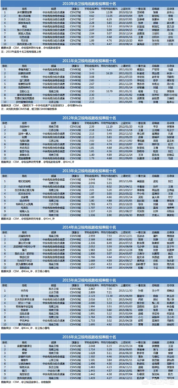 杨幂状态差许凯仿佛在演盲人这姨侄cp真是内娱头一份啊