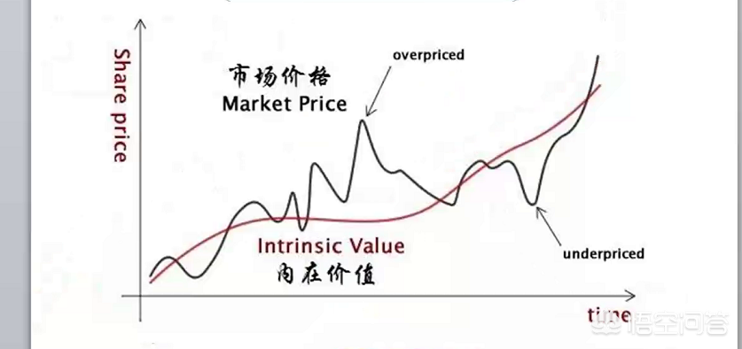 中国股市如何坚定持仓不卖飞每一只股票深度好文