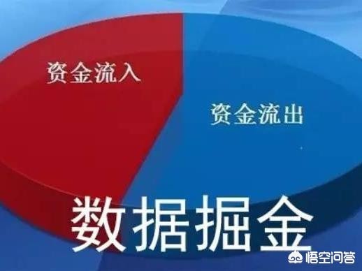 主力资金净流入最多的是这5只个股吗,主力资金流入最多的个股
