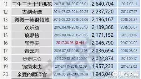 杨幂状态差许凯仿佛在演盲人这姨侄cp真是内娱头一份啊