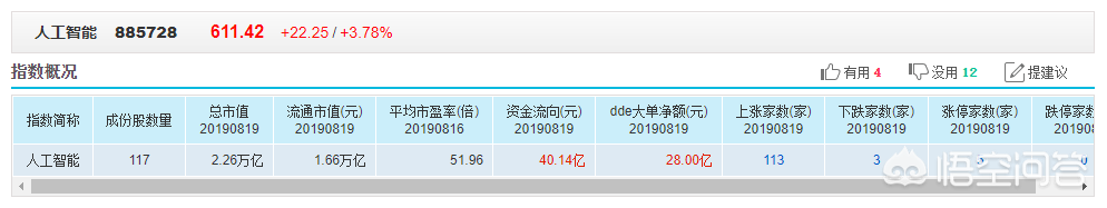 A股34黑科技34崛起这5家34无人驾驶34企业未来潜力超越34竞业达34