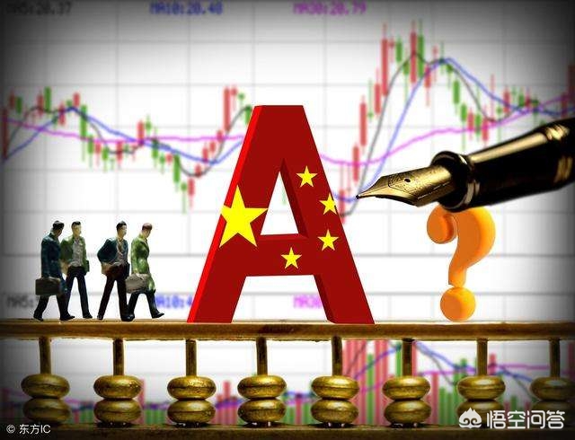 A股2870点缺口回补但跌穿年线未来怎么走