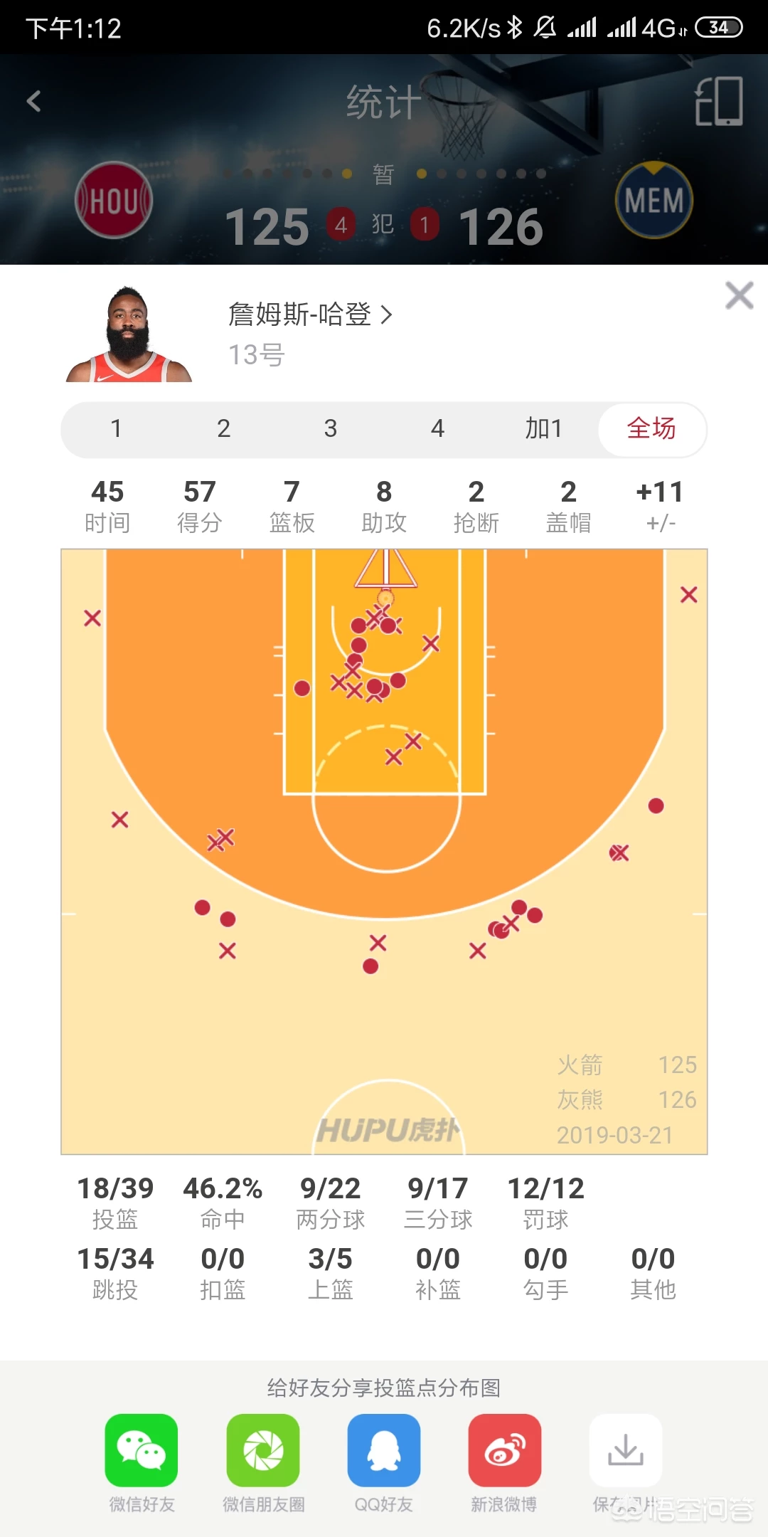 灰熊vs火箭（火箭加时125-126惜败灰熊，哈登空砍57分）-第2张图片