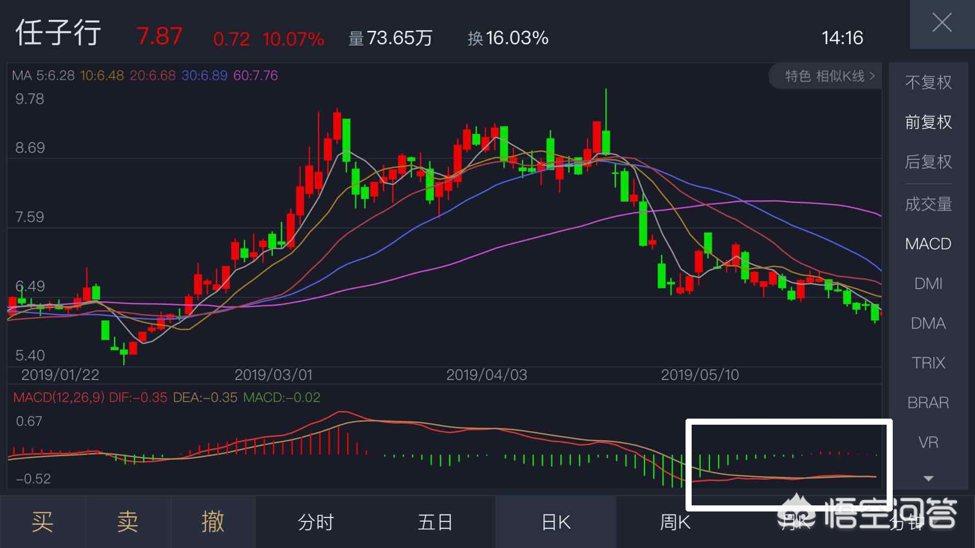 波段选股指标,大牛波段指标源码