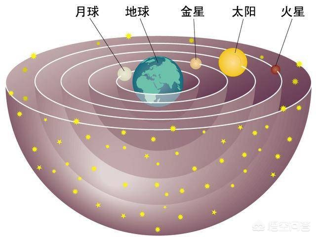 日心说是谁提出的（日心说被烧死的人）