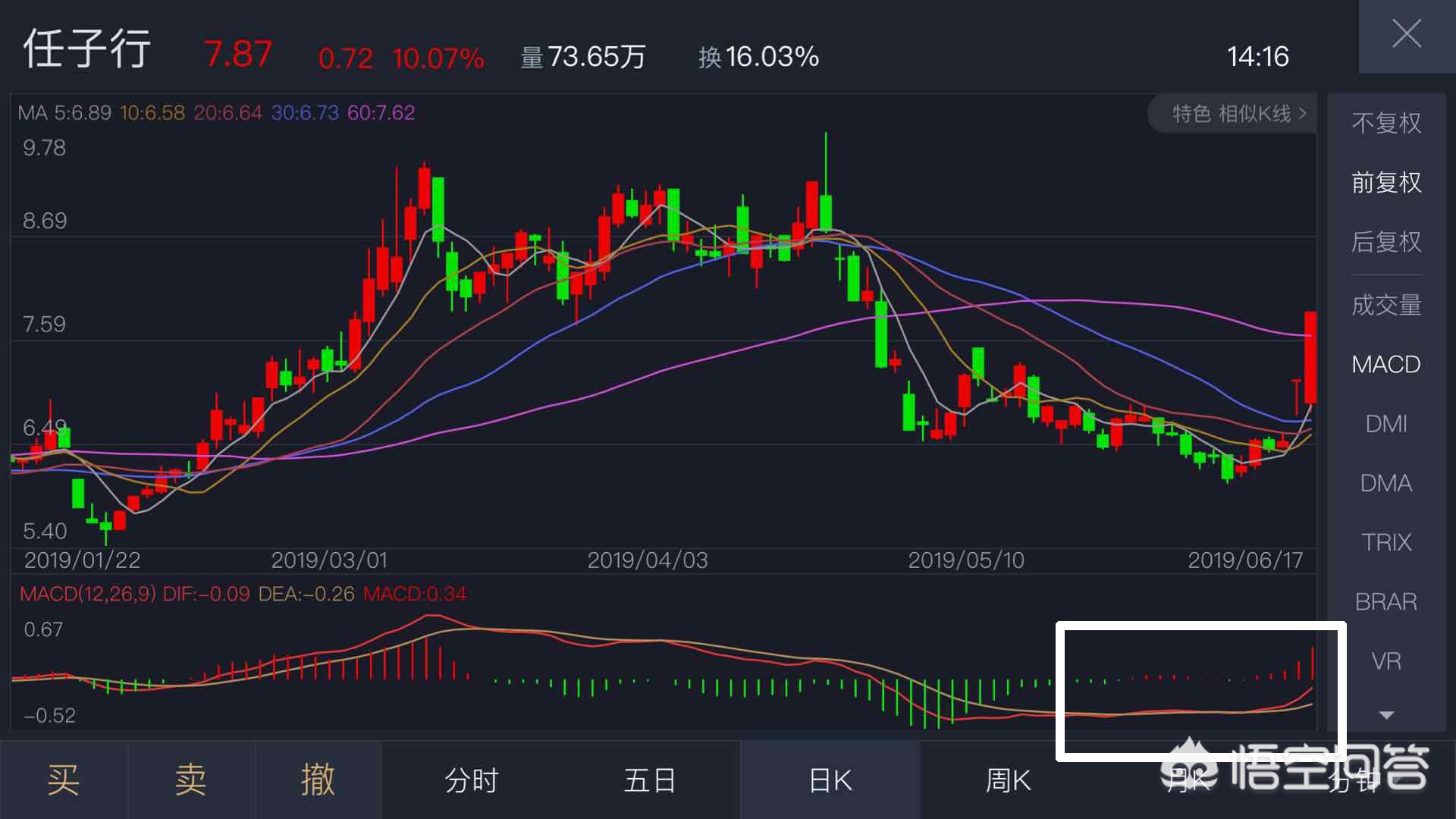 波段选股指标,大牛波段指标源码