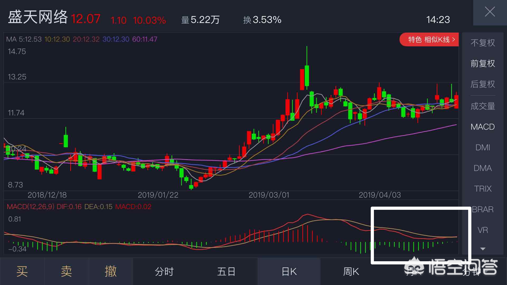 波段选股指标,大牛波段指标源码