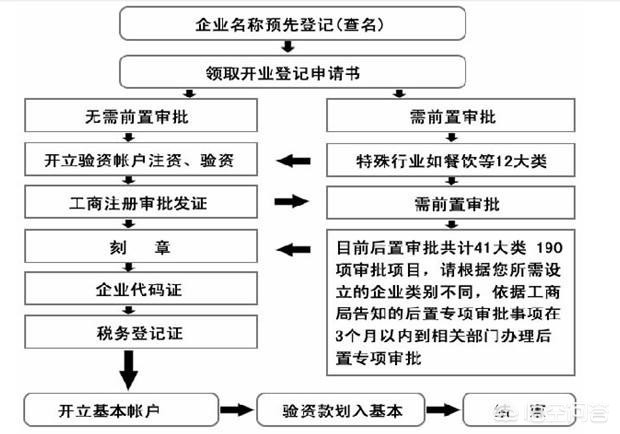 在着手进行企业域名注册的过程中，您是否清楚需要准备哪些具体材料？