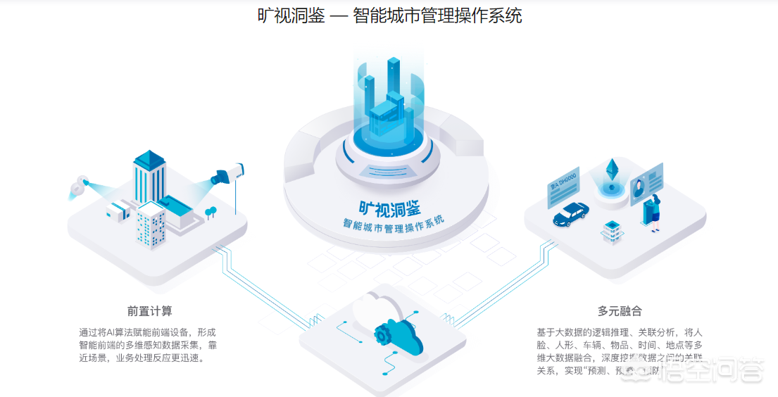 A股34黑科技34崛起这5家34无人驾驶34企业未来潜力超越34竞业达34