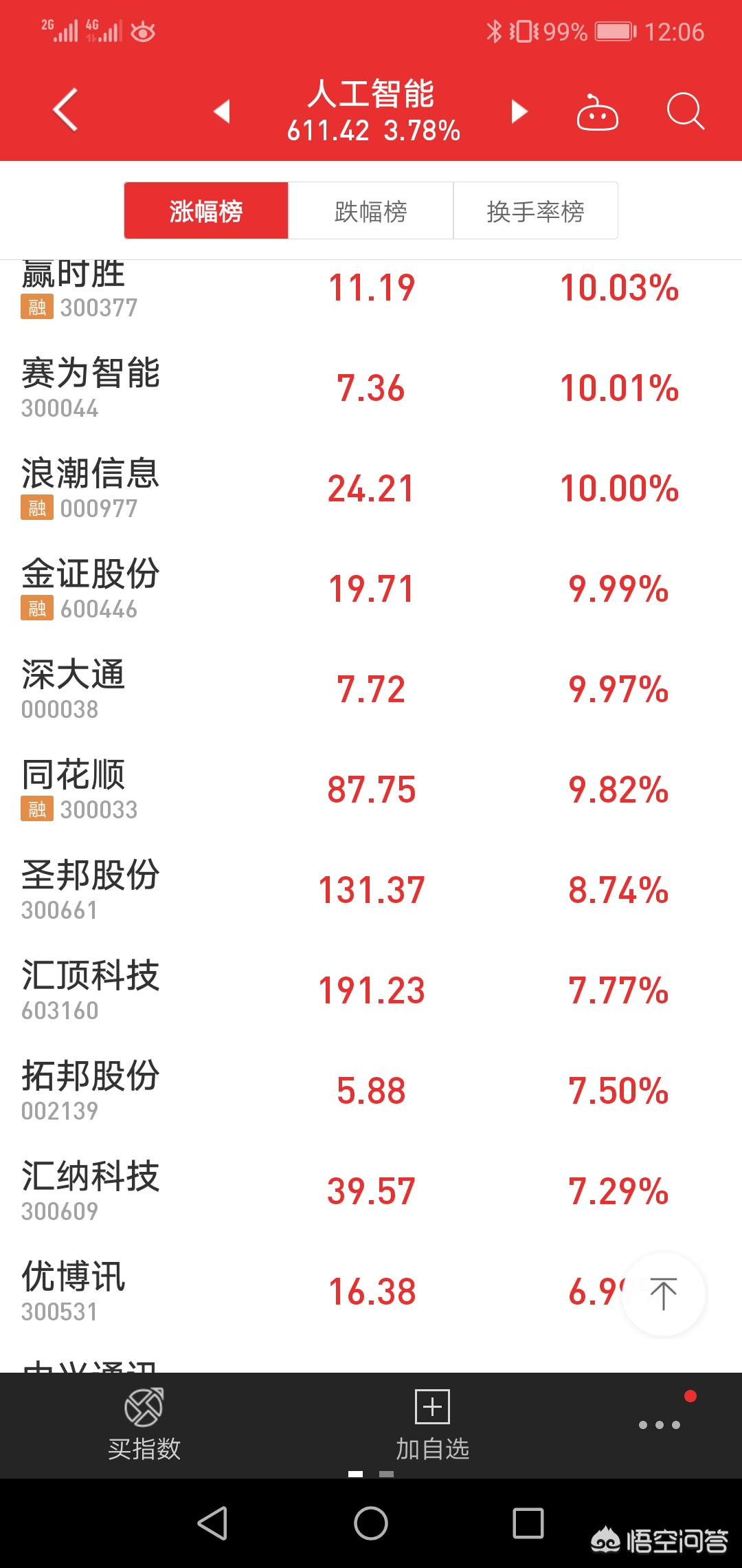 A股34黑科技34崛起这5家34无人驾驶34企业未来潜力超越34竞业达34