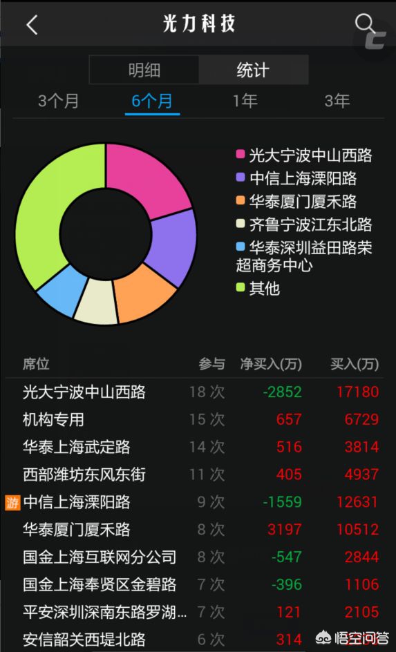 投资交易爱好者福利汇盈证券品牌升级后首次水龙头公测活动开启
