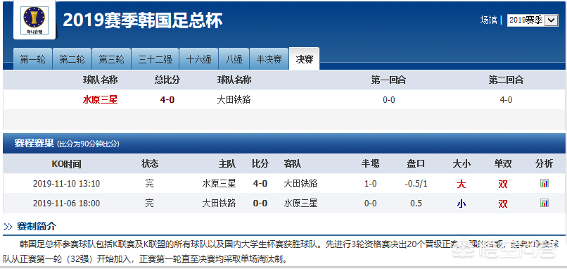 韩国足球联赛（韩国K联赛赛制及韩国职业联赛介绍）-第7张图片