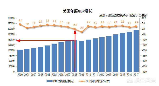 a股今天大跌后市该怎么走,大跌原因分析及后市如何应对