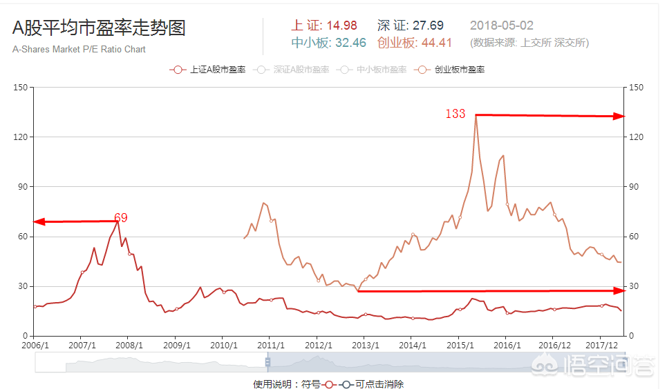 a股今天大跌后市该怎么走,大跌原因分析及后市如何应对