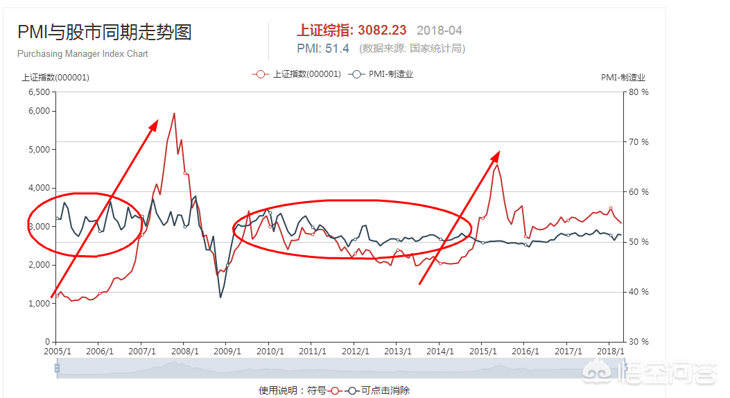 a股今天大跌后市该怎么走,大跌原因分析及后市如何应对