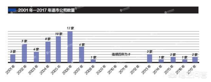 医药股集体大跌,a股股价低于1元多少天退市