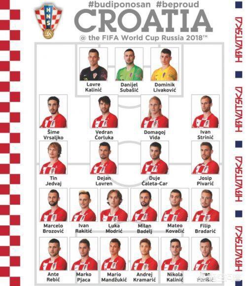 欧洲杯克罗地亚足球队名单_克罗地亚球队世界杯_2021克罗地亚足球队名单