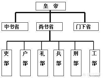 唐朝刺史相当于现在什么官？长史 刺史 司马哪个大