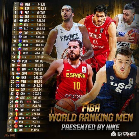 世界男篮锦标赛中国城市_美国男篮首发_男篮世界杯中国首发