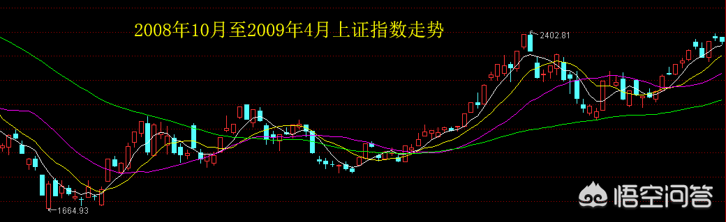 美国通涨率,美国十月通胀预测