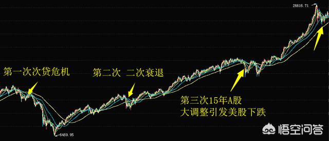 美国通涨率,美国十月通胀预测