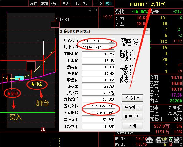 每次跌破3000点都果断买入的股票,a股再次跌破3000点该不该抄底