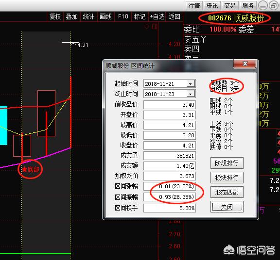 医药股集体大跌,a股股价低于1元多少天退市