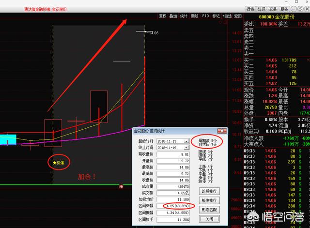 每次跌破3000点都果断买入的股票,a股再次跌破3000点该不该抄底