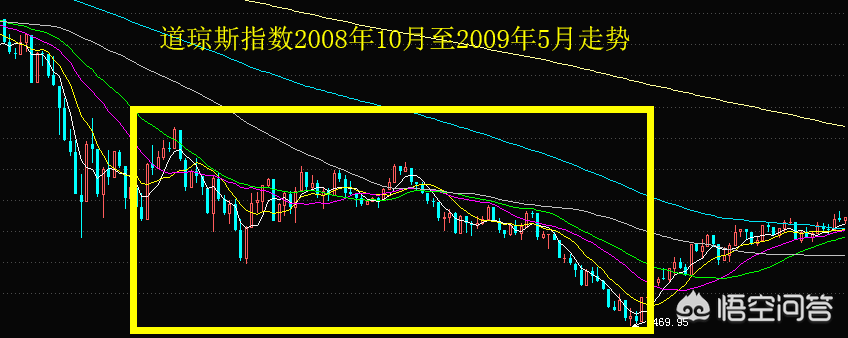 美国通涨率,美国十月通胀预测