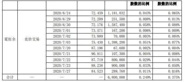 比亚迪股价超300港元,比亚迪还有投资价值吗