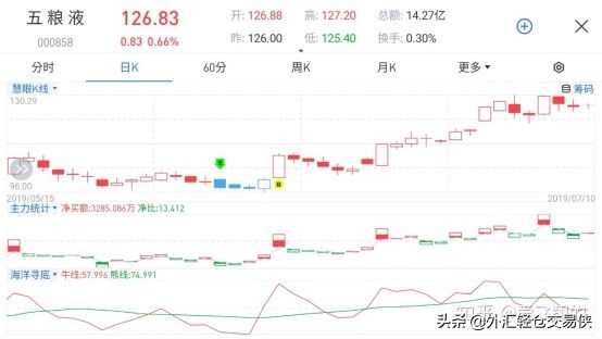 注意这些炒股软件和券商APP被点名国家计算机病毒应急处理中心发出提醒