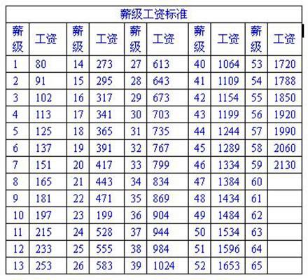 为什么义务教育阶段的教师要比高中教师工资高呢