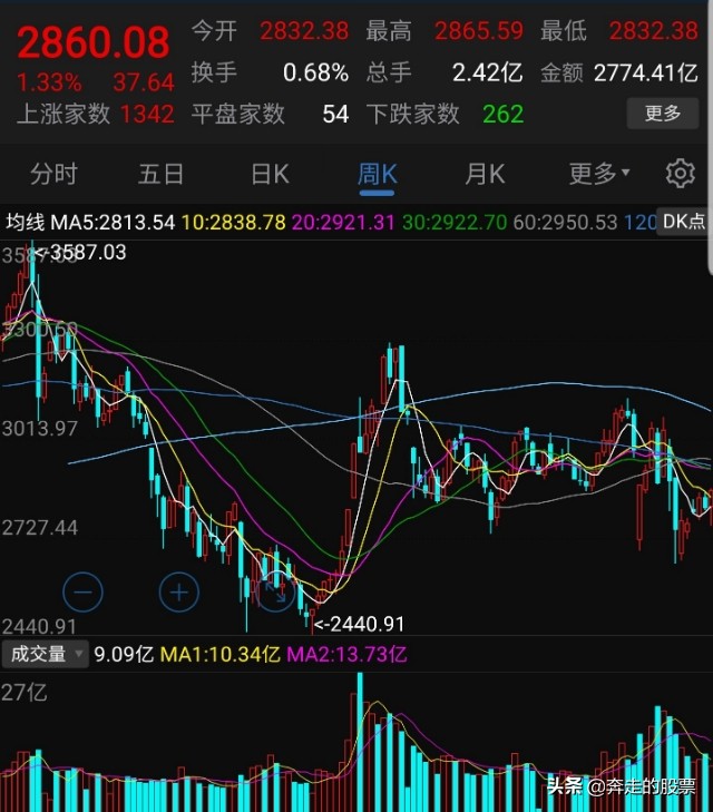 股市为什么每到节日长假前都会下跌,节后股市下跌原因