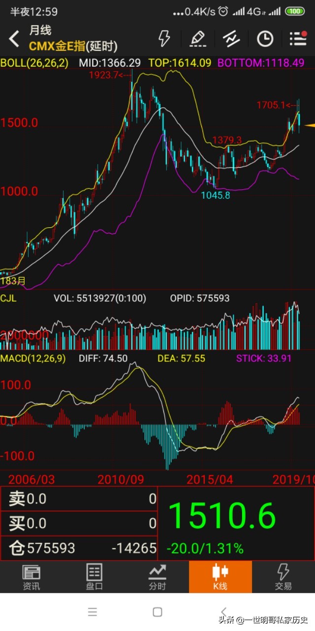 股票分红过程,股票分红的基础知识