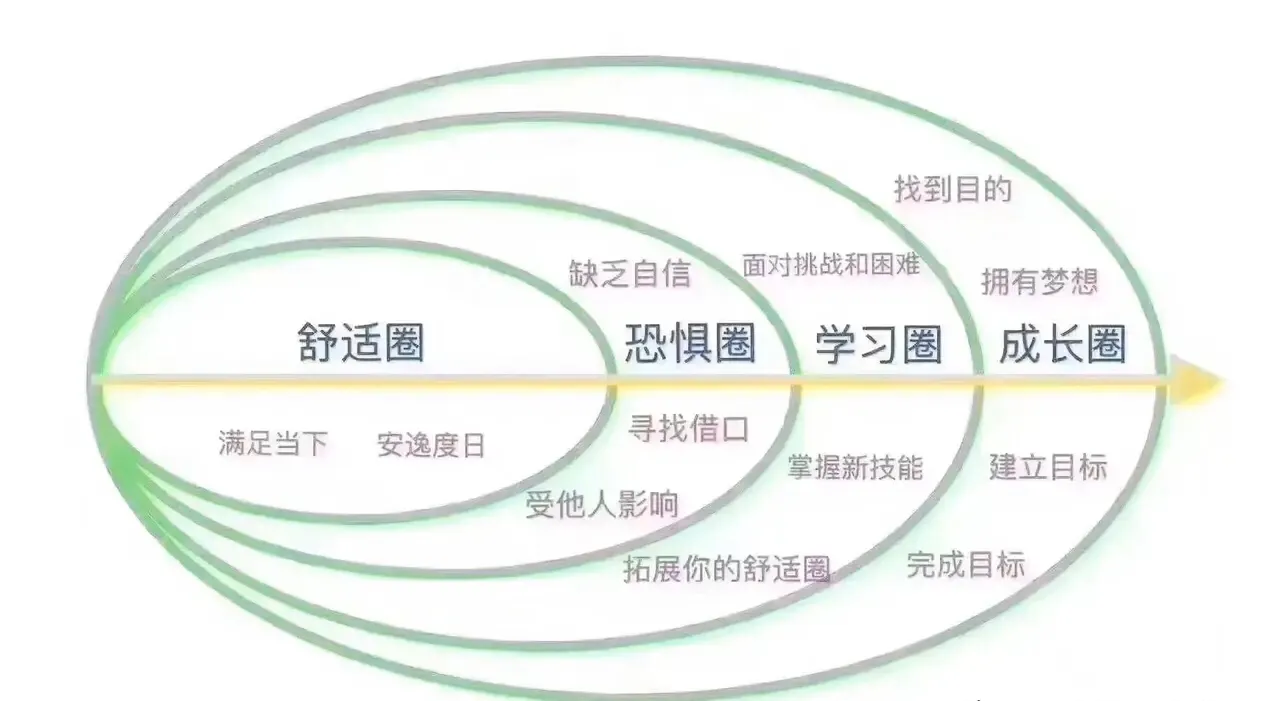 图片[8]-干什么可以一天挣200？分享四个途径-博云求真