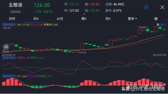 注意这些炒股软件和券商APP被点名国家计算机病毒应急处理中心发出提醒