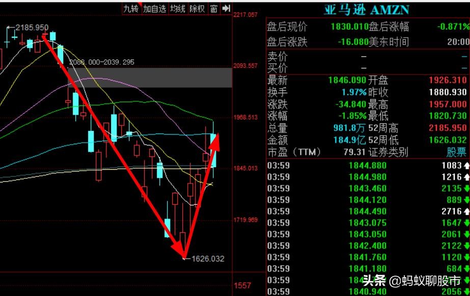 美股 cpi,预测美国七月份cpi